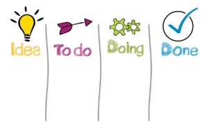 相談内容を整理するための効果的な方法は？